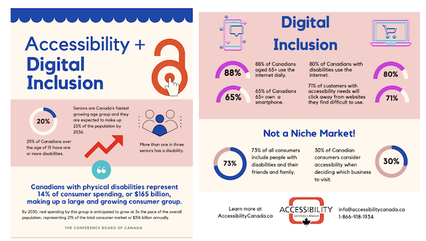 image of Accessibility Digital Inclusion infographic 