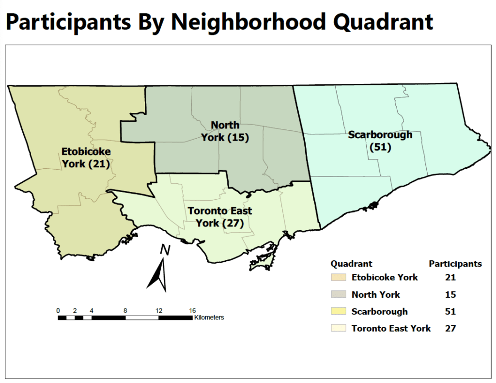A map of participants by neighborhood quadrant: Etobicoke York (21); North York (15); Scarborough (51); Toronto East York (27)